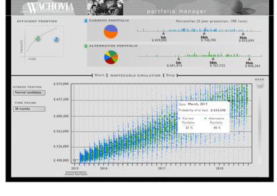 Portfolio modeling tool